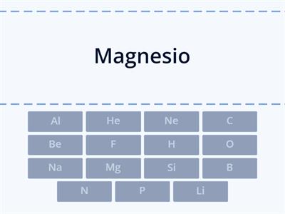 Tabla periódica (1 - 15)