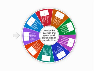 IT Security - Random wheel discussion generator