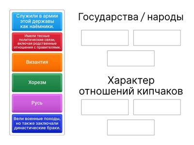 Соотношение политических отношений кипчаков