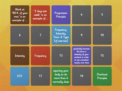 FITT Principle/Principles of Training