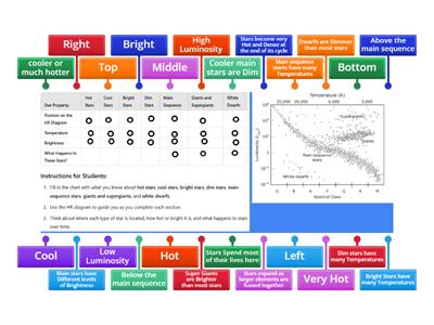 HR Diagram Chart Observations