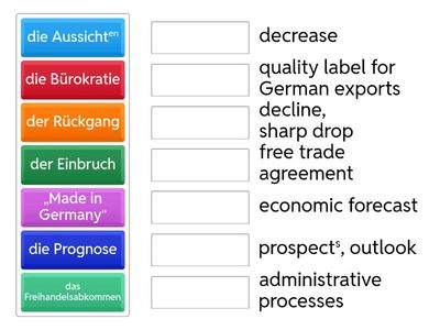 Wirtschaft: Außenhandel B2+