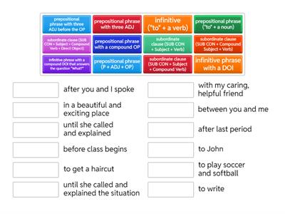 Distinguishing Between Prepositional Phrases, Infinitive Phrases, and Subordinate Clauses