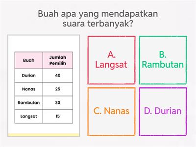Penyajian Data Dalam Tabel