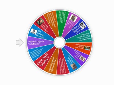 Powstanie listopadowe i styczniowe