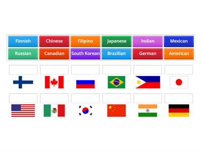 Guess the Country - Nationalities