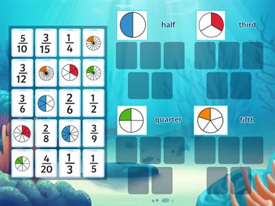 Equivalent Fractions