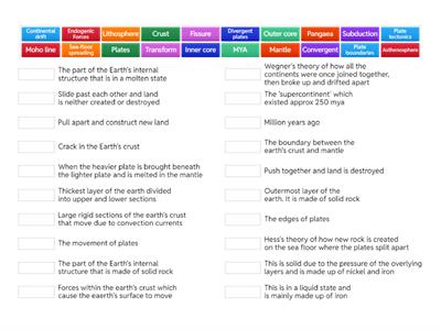 Chapter 1: Plate Tectonics