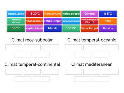Clima Europei