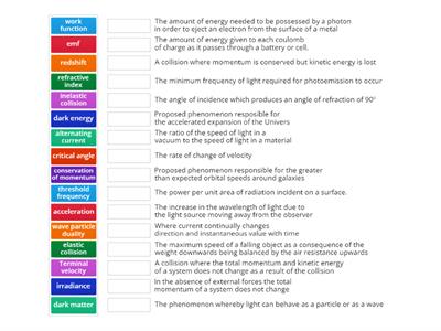 Higher Physics Definitions