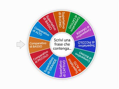 comparativi e superlativi particolari