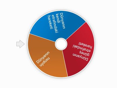 wordwall çarkıfelek