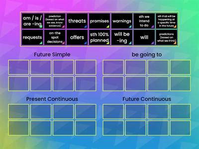 Future tenses A2 CEFR