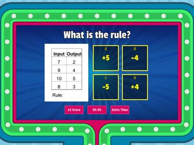 Addition and Subtraction Input and Output Tables Gameshow