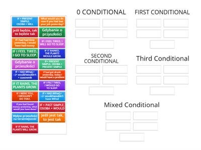 CONDITIONALS Tryby warunkowe