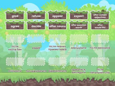 Англійська граматика: Інфінітиви