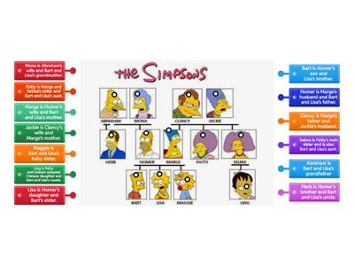 Simpson's Family Tree