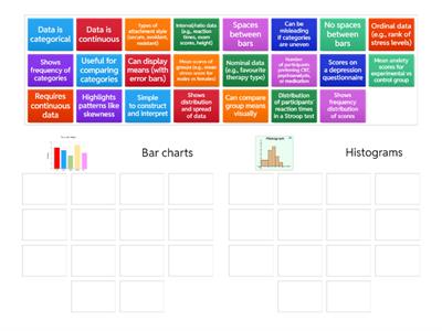 Bar charts and histograms