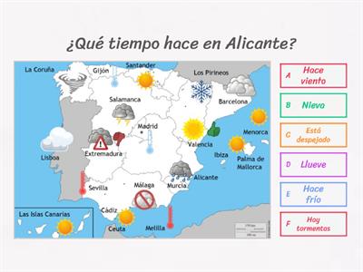 El tiempo en España - The weather