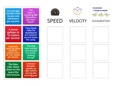 Speed, Velocity, Acceleration