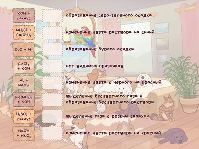 признаки реакций неорганическая химия