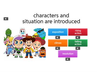 6 U3 Setting and Plot