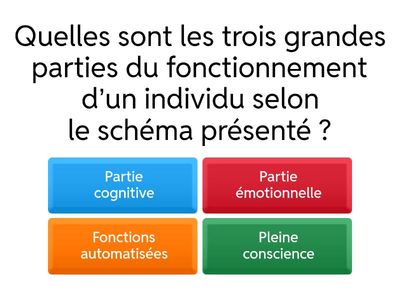 Le calme mental, la concentration et le cerveau