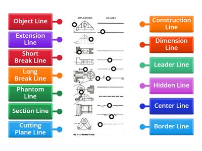 IED Line Types