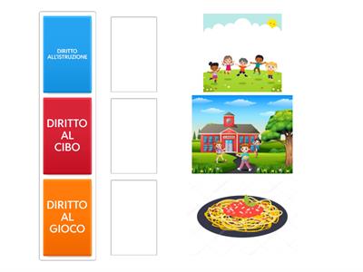 Memory dei Diritti e Doveri