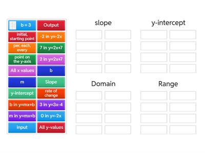 Linear Function Vocabulary