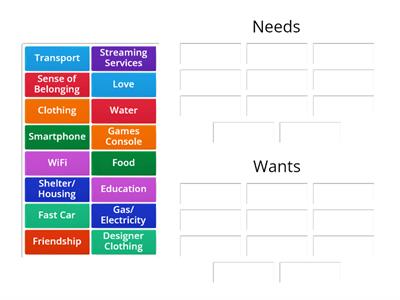 N5DM - Needs & Wants (Market)