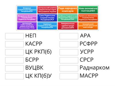  Утворення СРСР: абревіатура