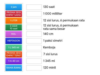 Ulangkaji Matematik Tahun 3 oleh Cikgu Sakinah