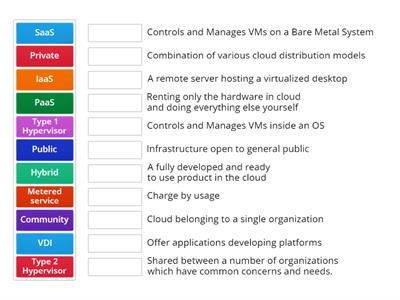 CompTIA A+  Cloud Computing Terms