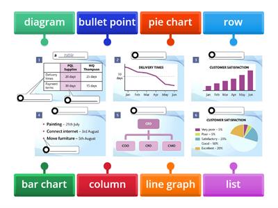 Diagrams and charts Lesson 29 