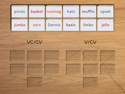 Syllable Patterns VC/CV or V/CV