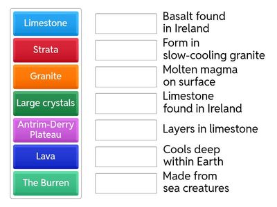 Rock Types and Characteristics