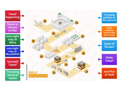 Hajj map 