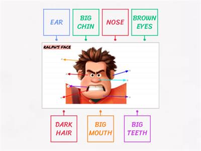 UNIT 3 - MY FACE