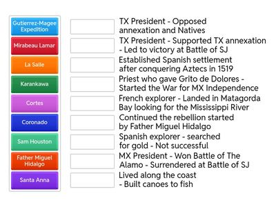 Fall Final Significant People