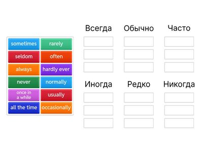  Adverbs of frequency