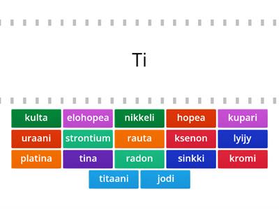 Alkuaineiden kemialliset merkit - Fyke Kemia 7-9 s. 19 toinen laatikko