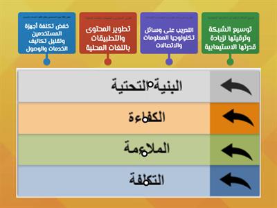 الحلول لتقليص الفجوة الرقمية