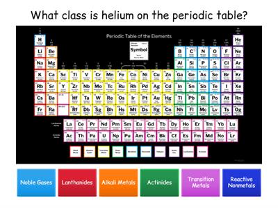 Periodic Table