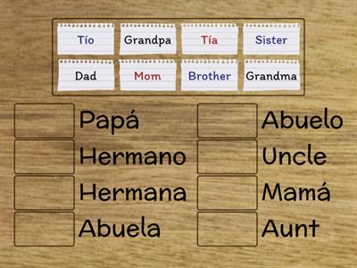 LA FAMILIA EN INGLÉS 3°-5°