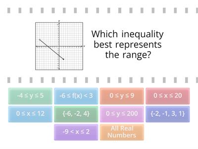 Domain and Range Review - Cruz 2.0
