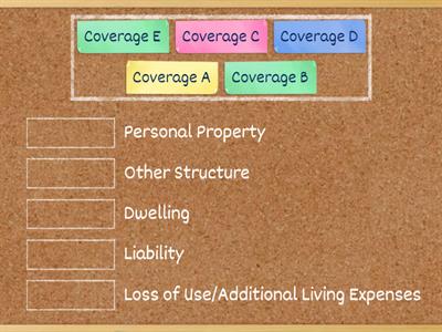 Property Coverages