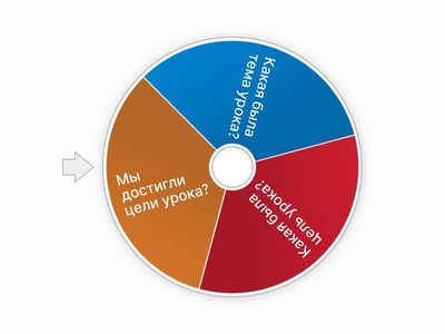 Подведение итогов урока