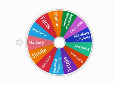 Persuasive writing wheel