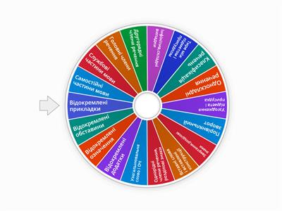 Синтаксис простого речення